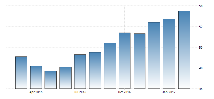 japan-manufacturing-pmi