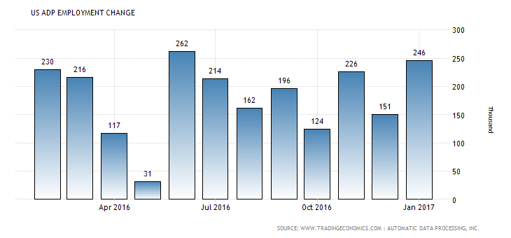 united-states-adp-employment-change