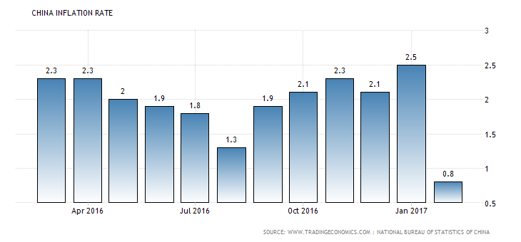 china-inflation-cpi