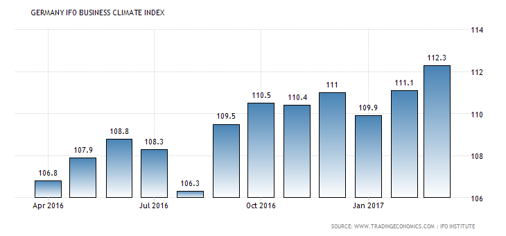 germany-business-confidence