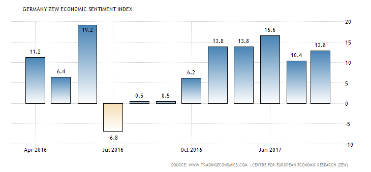 germany-zew-economic-sentiment-index