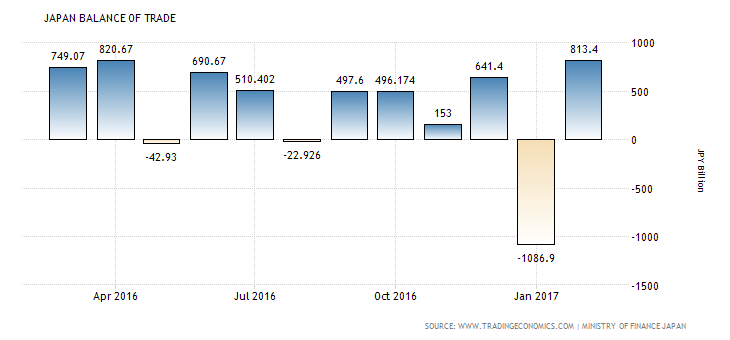 japan-balance-of-trade