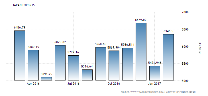 japan-exports