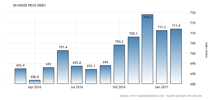 united-kingdom-housing-index