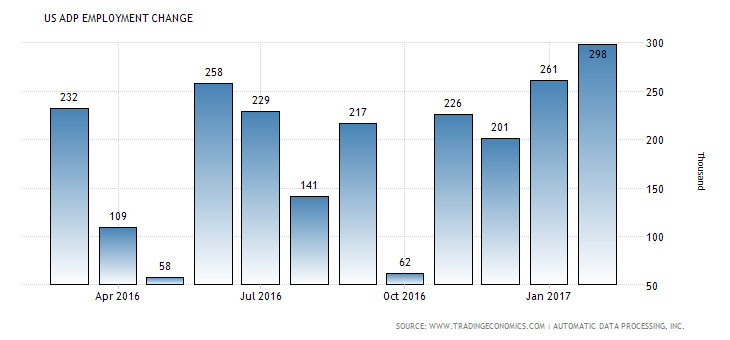 united-states-adp-employment-change