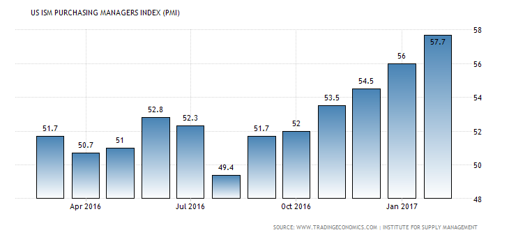 united-states-business-confidence