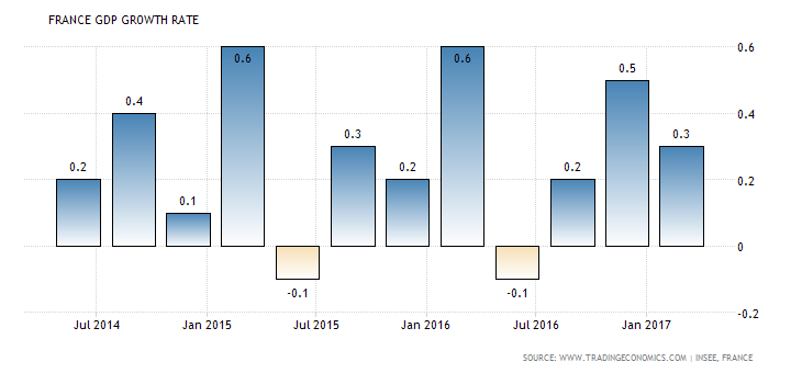 france-gdp-growth