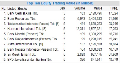 top ten equity-value