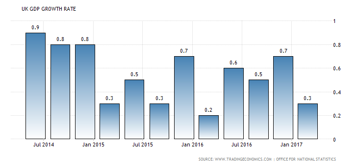 united-kingdom-gdp-growth