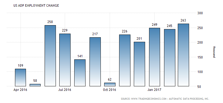 united-states-adp-employment-change