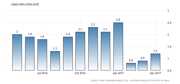 china-inflation-cpi