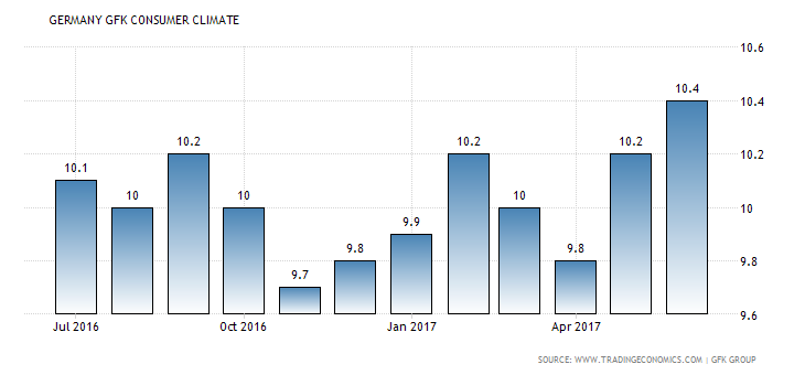 germany-consumer-confidence