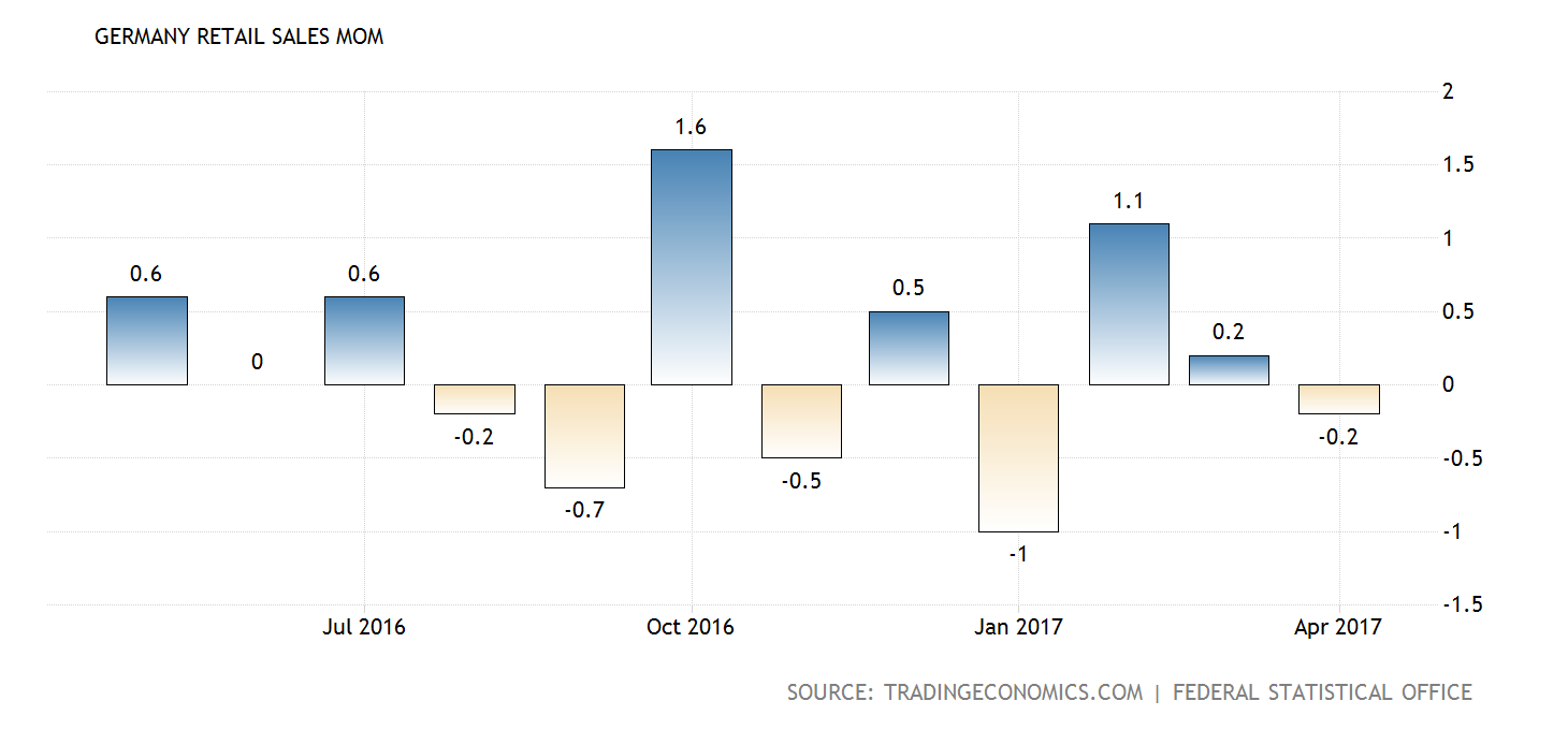 germany-retail-sales@2x