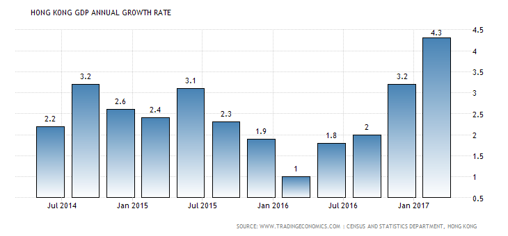 hong-kong-gdp-growth-annual