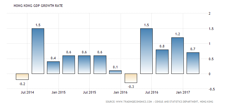 hong-kong-gdp-growth