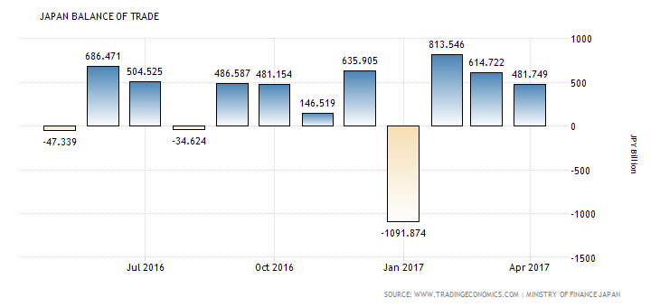 japan-balance-of-trade