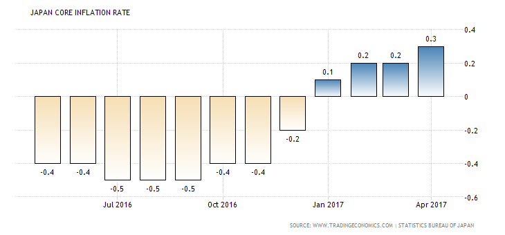 japan-core-inflation-rate