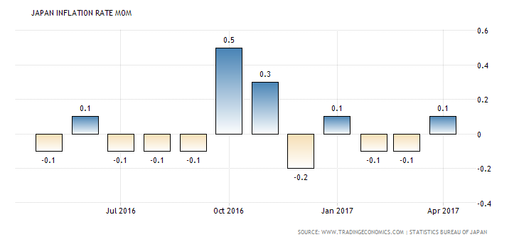 japan-inflation-rate-mom