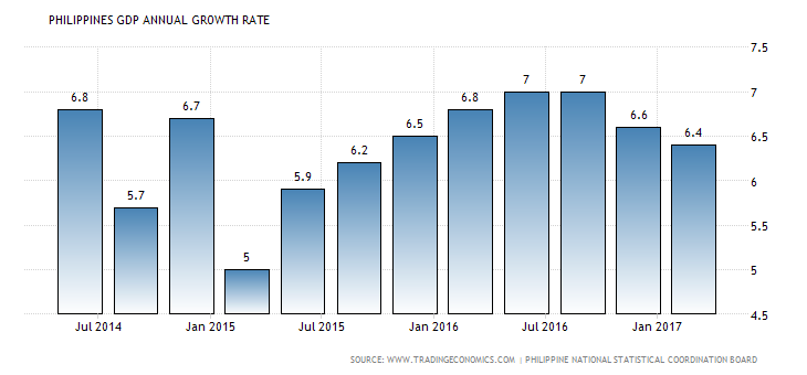 philippines-gdp-growth-annual