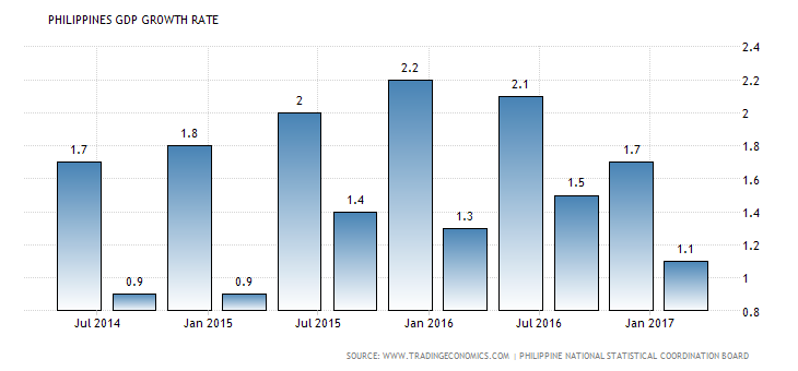 philippines-gdp-growth