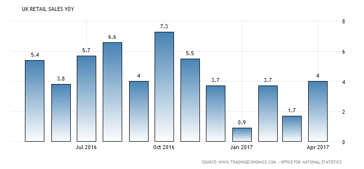 united-kingdom-retail-sales-annual