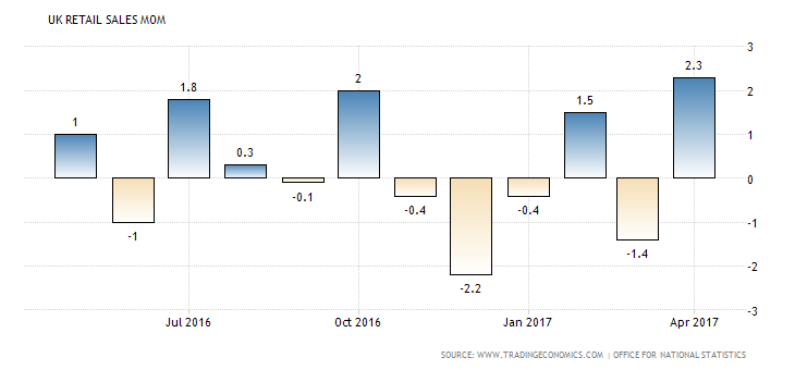 united-kingdom-retail-sales