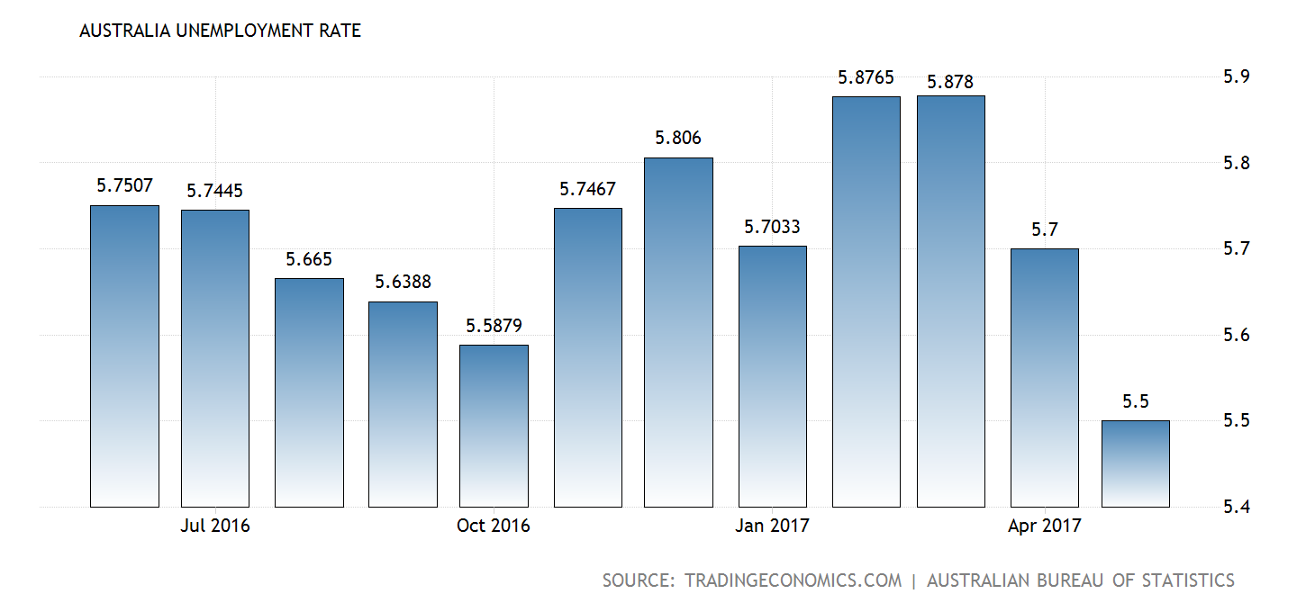 australia-unemployment-rate@2x