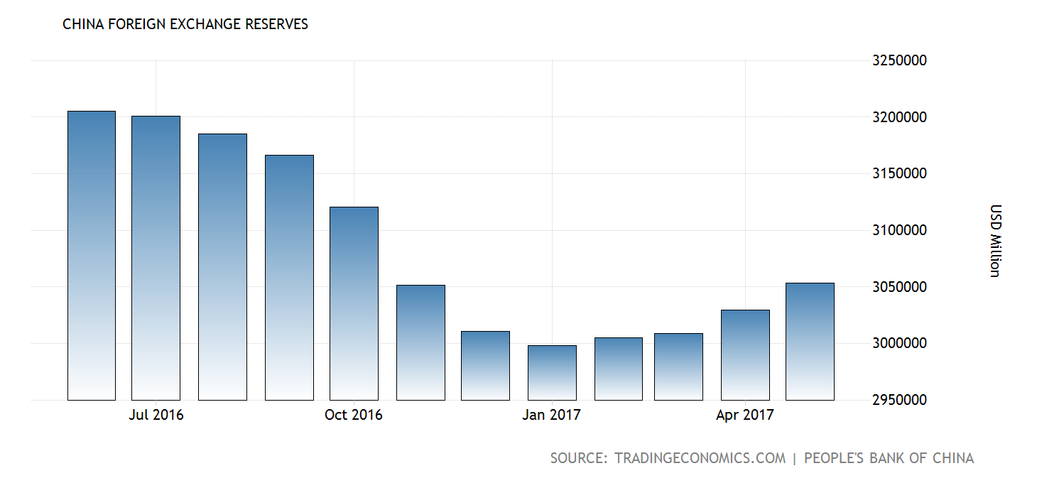 china-foreign-exchange-reserves@2x