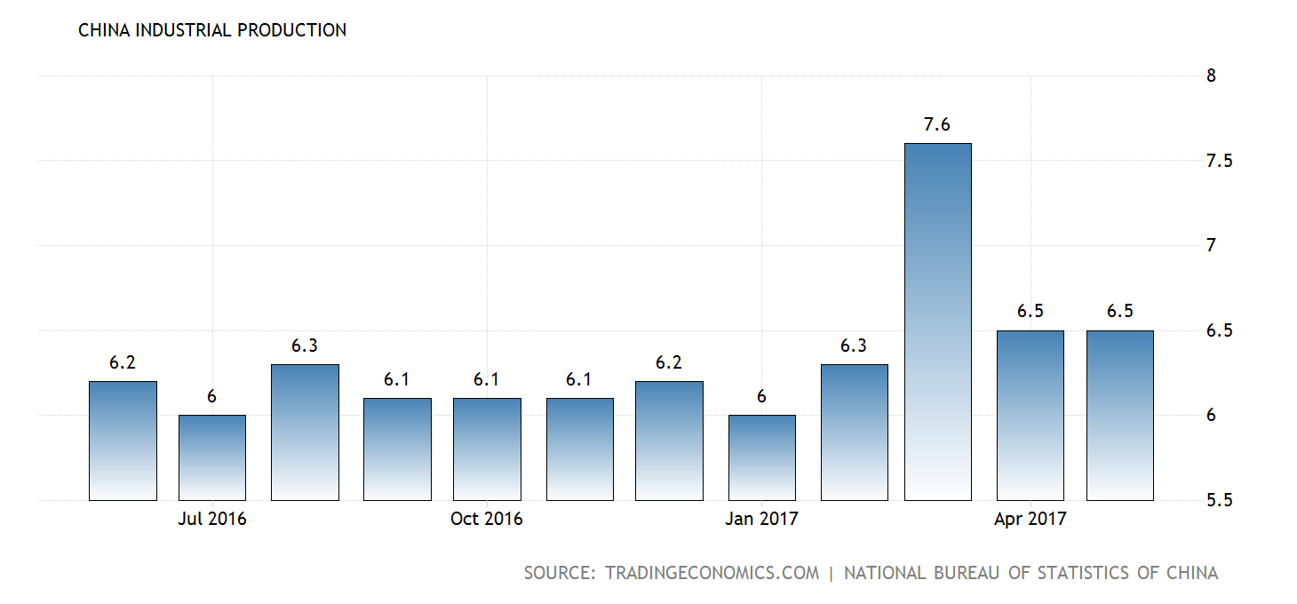 china-industrial-production@2x