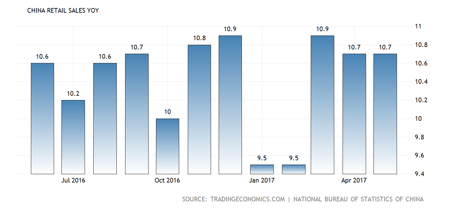 china-retail-sales-annual@2x