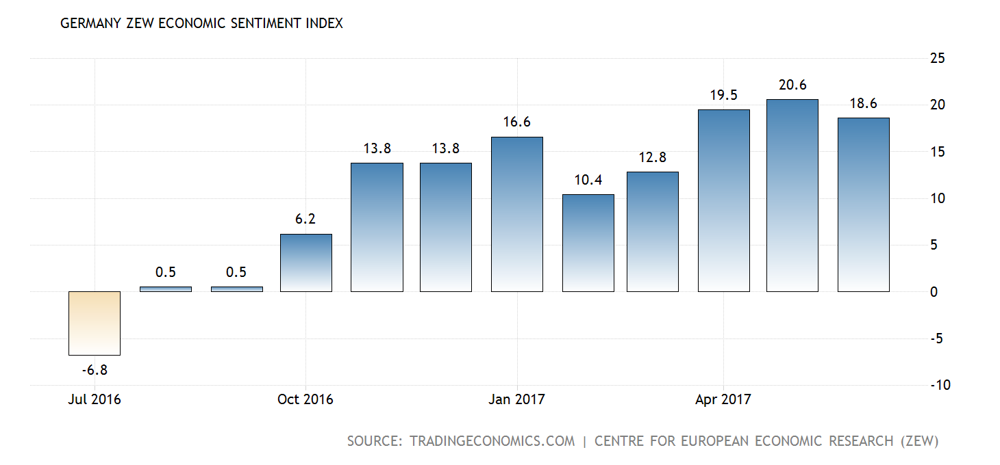 germany-zew-economic-sentiment-index@2x