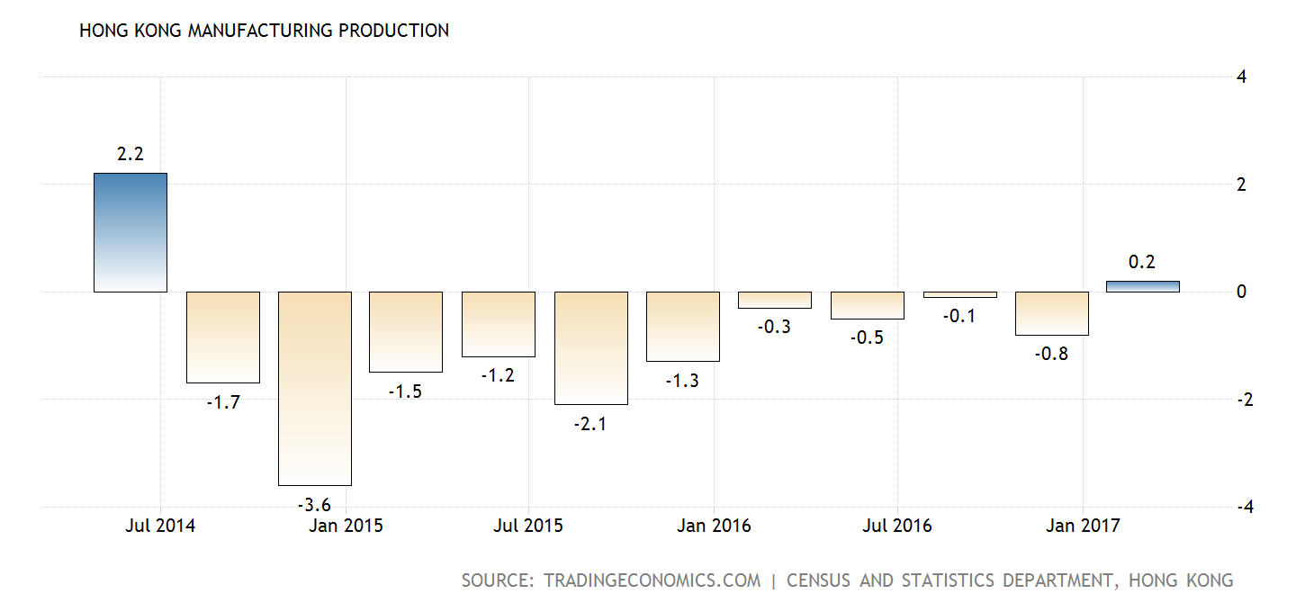 hong-kong-industrial-production@2x