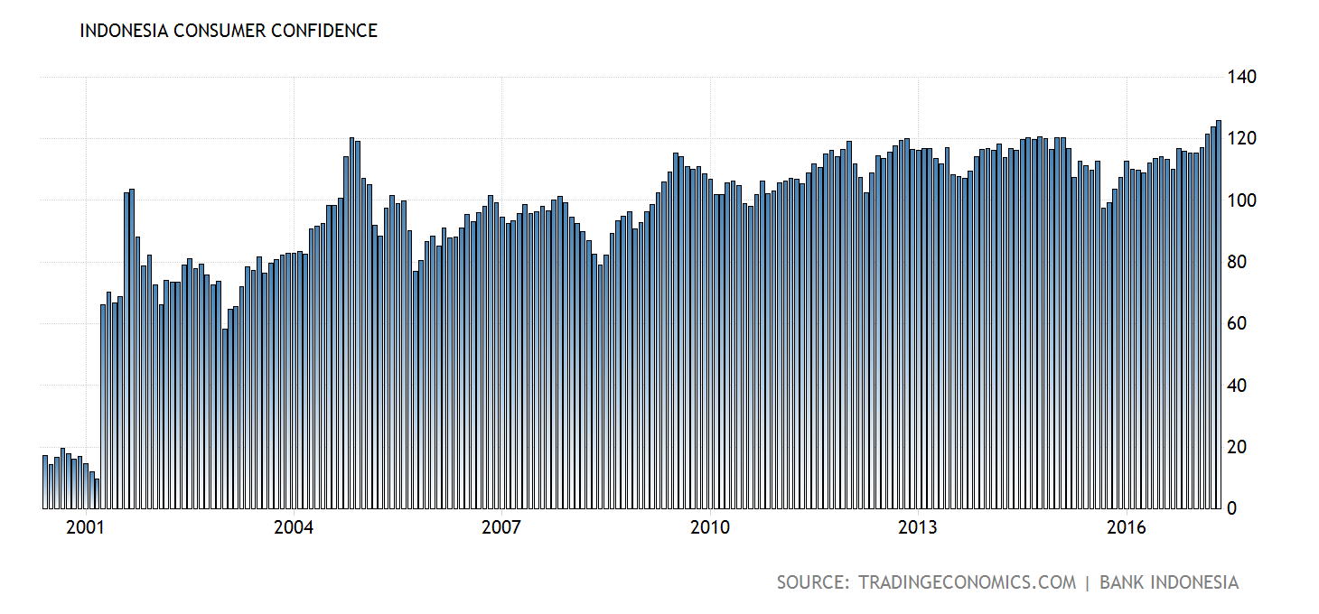 indonesia-consumer-confidence@2x