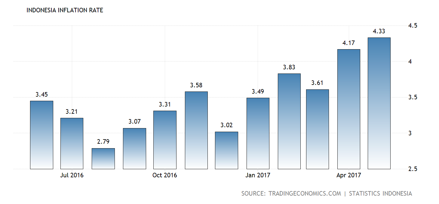indonesia-inflation-cpi@2x
