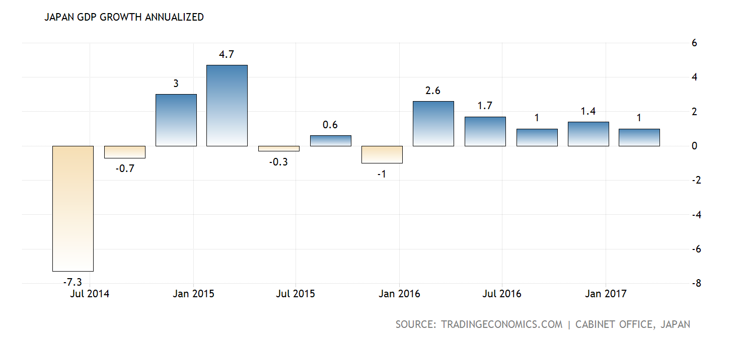 japan-gdp-growth-annualized@2x