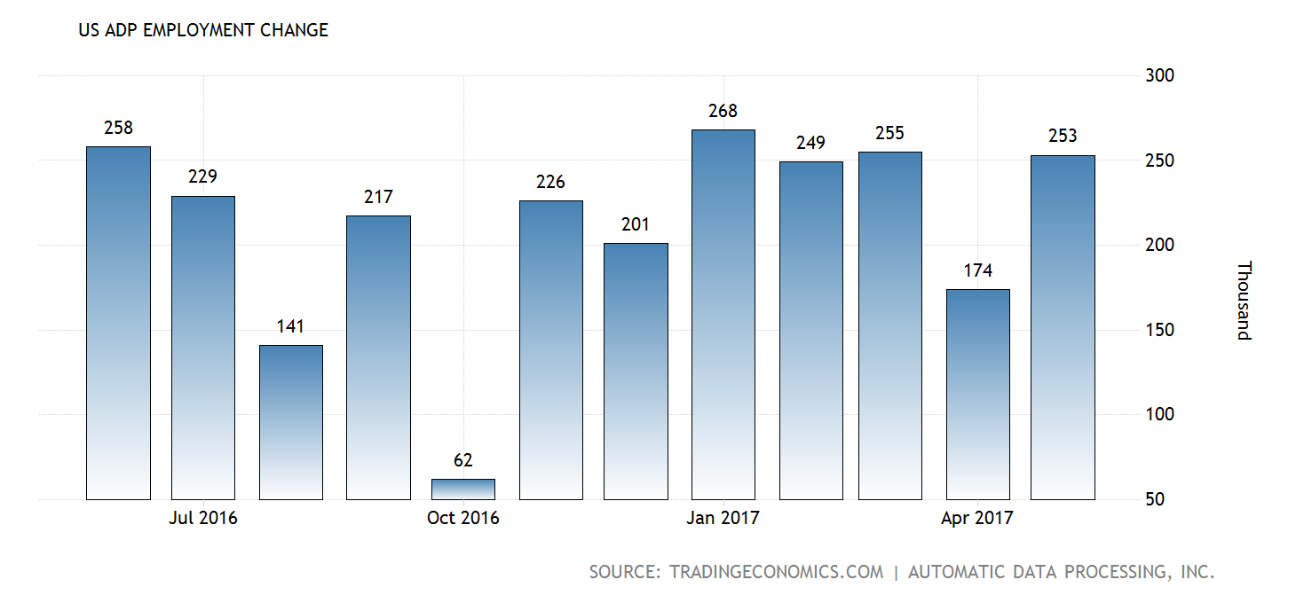 united-states-adp-employment-change@2x