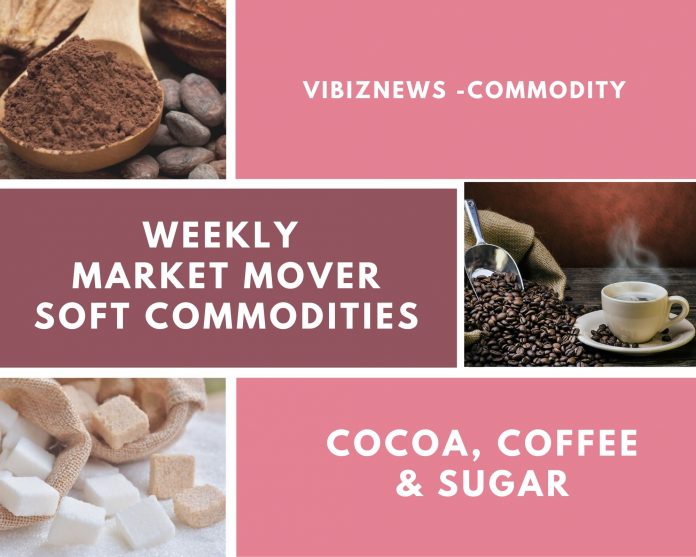 WEEKLY MARKET MOVER SOFT COMMODITIES