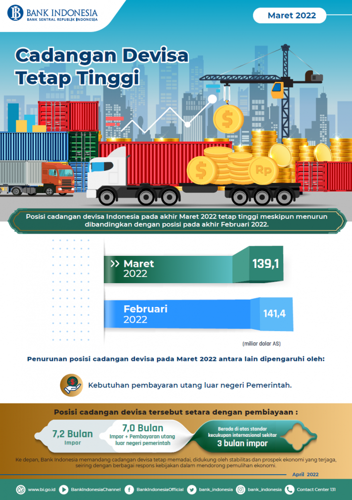 Infografis-Cadangan-Devisa-Maret_2022
