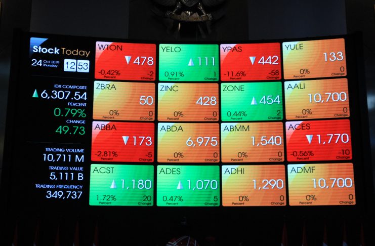 5 Saham Top Gainers IHSG 6 Oktober 2026, Saham Real Estate TRUE Melonjak 34,78% Siapa Saja 10 Emiten Terbesar di BEI