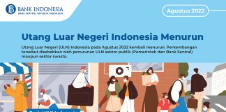 Utang Luar Negeri Indonesia Agst 2022