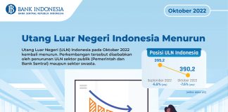 Utang Luar Negeri Indonesia Menurun Okt 2022