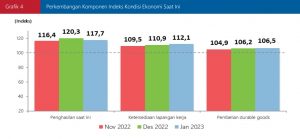 Perkembangan IKE Saat Ini Jan 2023