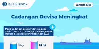 Cadangan Devisa Januari 2023 Kembali Meningkat