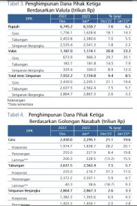 Tabel Penghimpunan DPK Jan 2023