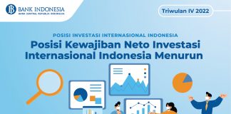 Posisi Kewajiban Neto Investasi Indonesia Tw IV 2022