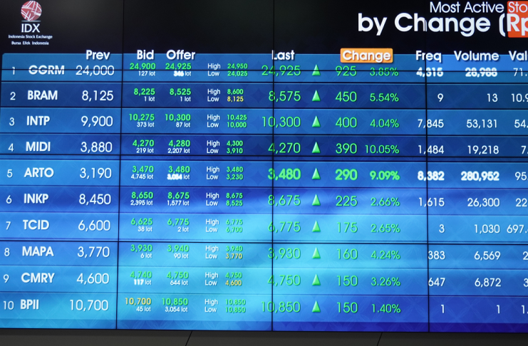 IHSG Senin Ditutup Menguat 1,5% ke Level 8.396; Searah Bursa Global, Respon Perubahan Tarif