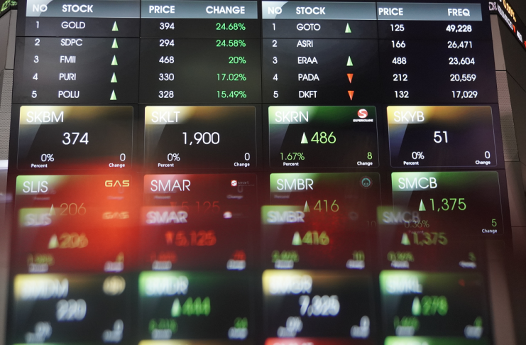 IHSG Jumat Ditutup Hampir Flat ke Level 8.272; Regional Bias Koreksi, Tensi Geopolitik Iran