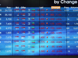 IHSG Berakhir Melemah 0,28% Pada Jumat 25/10