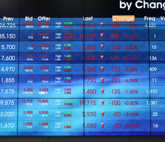 IHSG Berakhir Melemah 0,28% Pada Jumat 25/10