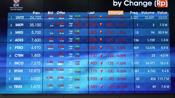 IHSG Berakhir Melemah 0,28% Pada Jumat 25/10